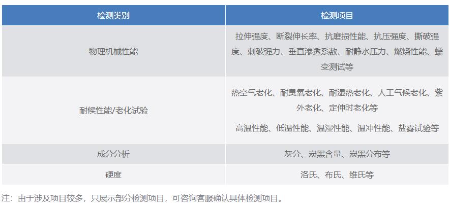 土工格柵常檢項目