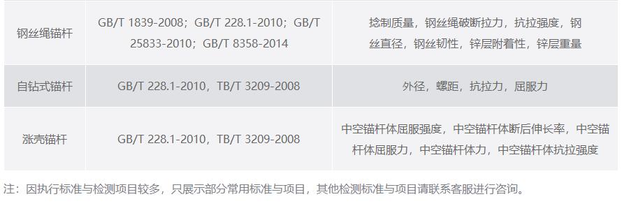 預(yù)應(yīng)力錨桿無(wú)損檢測(cè)