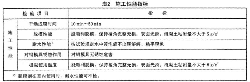 混凝土脫模劑檢測 外加劑正確使用方法