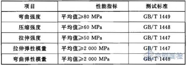 井蓋檢測(cè)項(xiàng)目