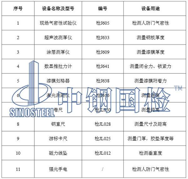 主要檢測儀器設備