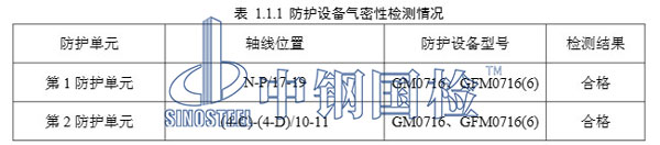 中鋼國檢人防工程檢測報告部分數(shù)據(jù)結(jié)果