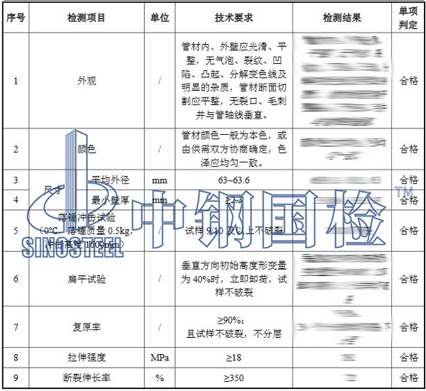 穿線管檢測(cè)報(bào)告結(jié)果