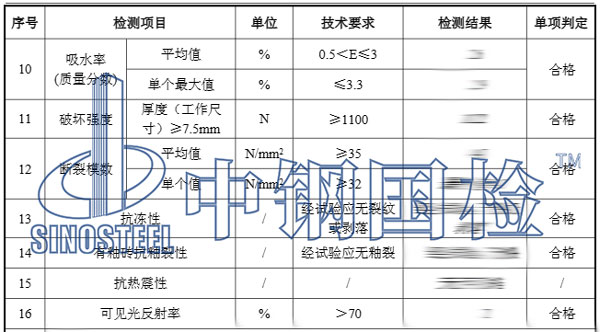 瓷磚檢測(cè)報(bào)告結(jié)果