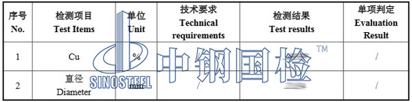 銅線檢測項目結(jié)果