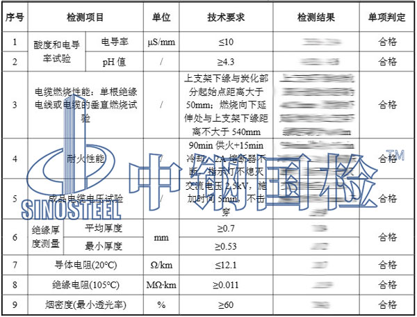 電線檢測項目結(jié)果
