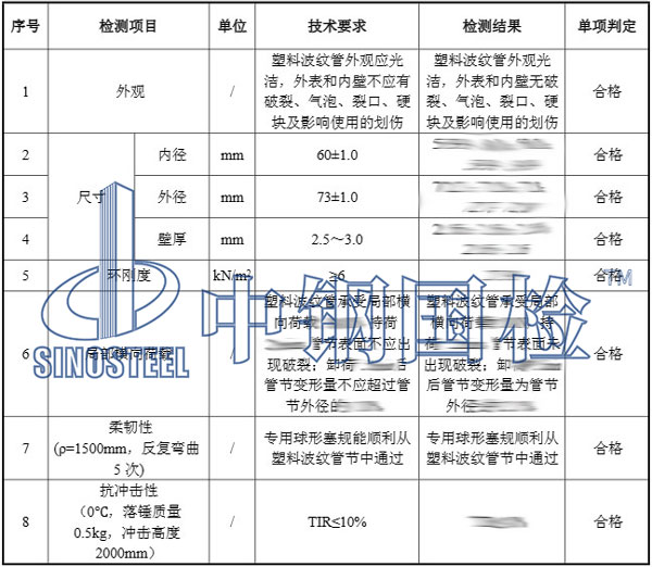 預(yù)應(yīng)力波紋管檢測(cè)項(xiàng)目結(jié)果