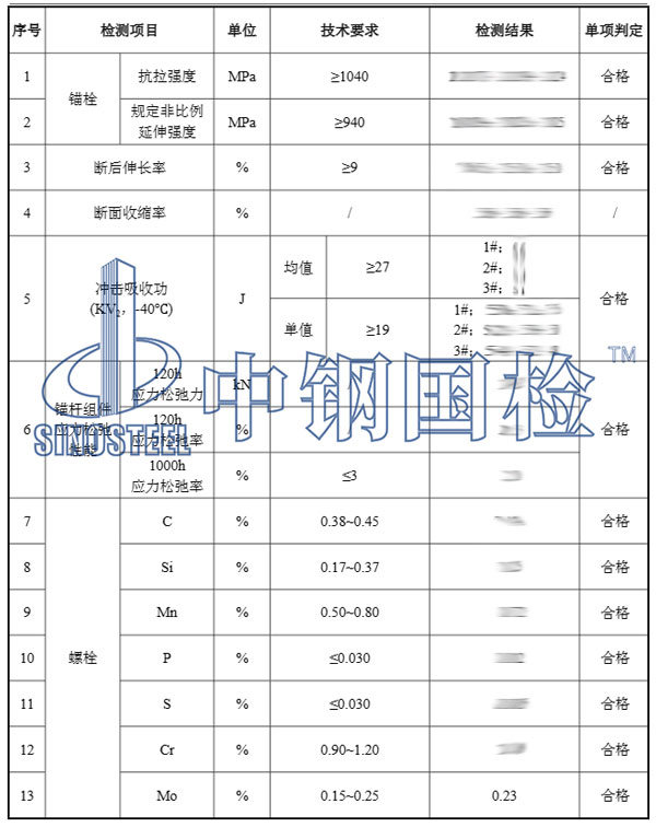 風機錨栓檢測項目結(jié)果