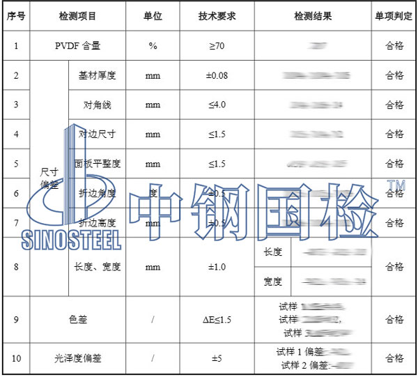 建筑裝飾材料檢測項(xiàng)目結(jié)果
