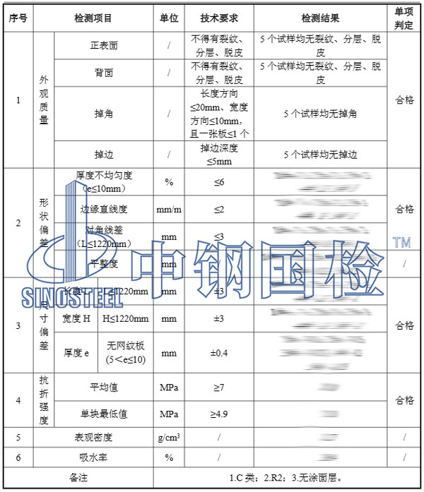 硅酸鈣板檢測(cè)項(xiàng)目結(jié)果