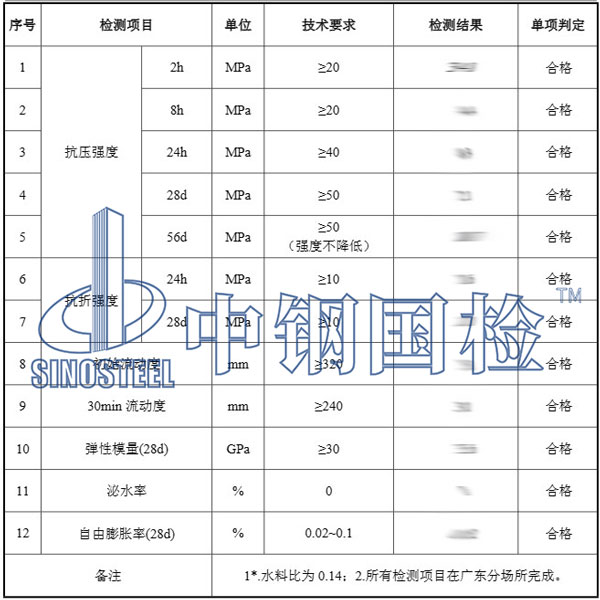 砂漿檢測(cè)結(jié)果