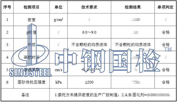 丙烯酸灌漿料材料檢測項(xiàng)目結(jié)果