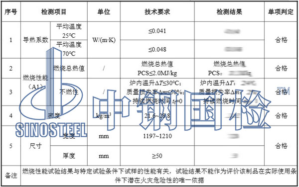 玻璃棉檢測(cè)項(xiàng)目結(jié)果