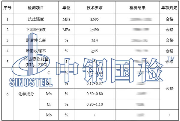 鋼材材質(zhì)檢測(cè)項(xiàng)目結(jié)果