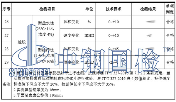 模數(shù)式伸縮縫檢測項(xiàng)目結(jié)果