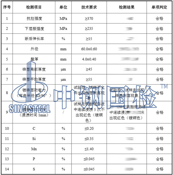 金屬材質(zhì)檢測(cè)項(xiàng)目結(jié)果