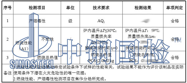 防火材料檢測項目結(jié)果