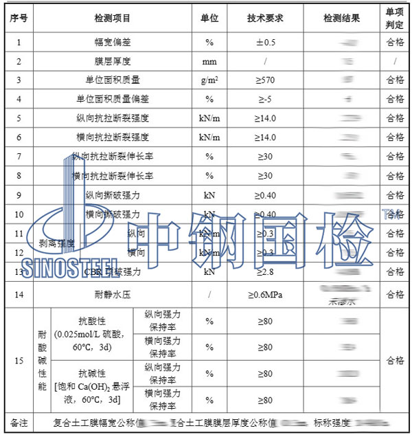 土工膜檢測(cè)項(xiàng)目結(jié)果