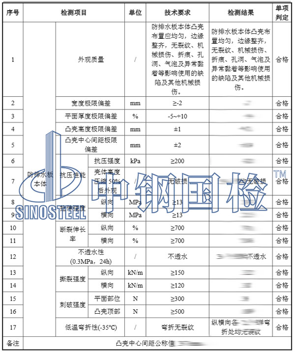 排水板檢測項(xiàng)目結(jié)果