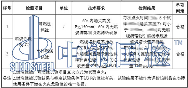 人造板檢測項目結(jié)果
