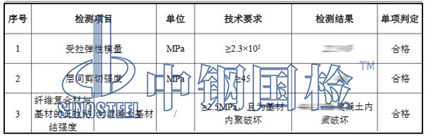 碳纖維布檢測項(xiàng)目結(jié)果