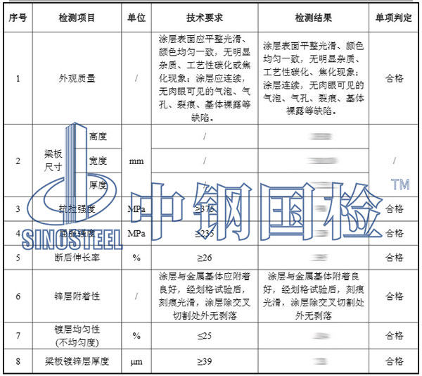 波形護(hù)欄檢測(cè)項(xiàng)目結(jié)果