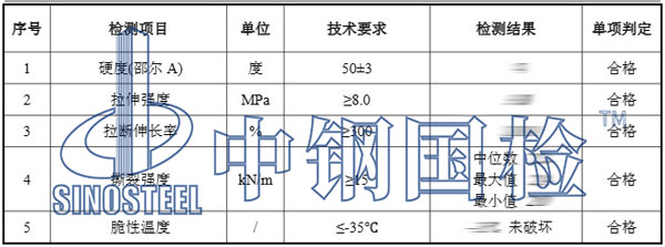 硅膠制品檢測(cè)項(xiàng)目結(jié)果