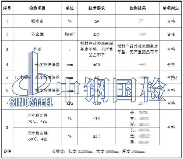 聚氨酯泡沫檢測(cè)項(xiàng)目結(jié)果
