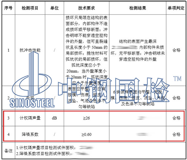 吸音測(cè)試項(xiàng)目結(jié)果