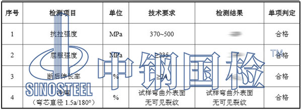 止水鋼板檢測項(xiàng)目結(jié)果