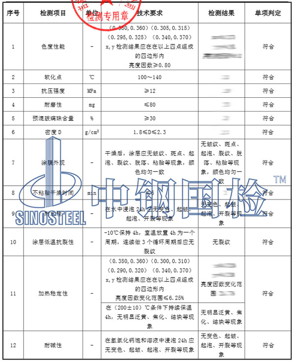 標(biāo)線涂料檢測項目結(jié)果