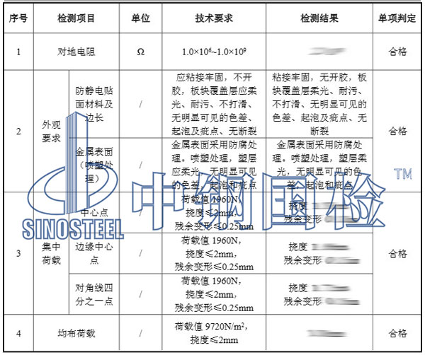 OA活動地板檢測項(xiàng)目結(jié)果
