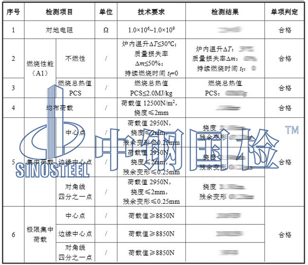 防靜電地板燃燒性能檢測項目結果