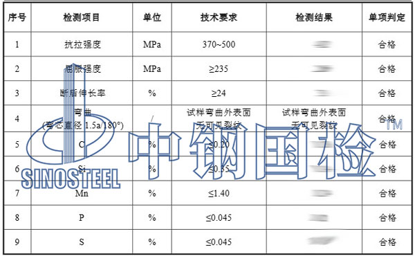 鋼鐵檢測(cè)項(xiàng)目結(jié)果