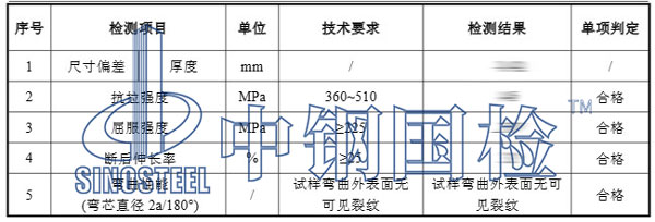 耐候鋼板檢測(cè)項(xiàng)目結(jié)果
