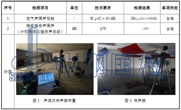 住宅隔音檢測項(xiàng)目結(jié)果