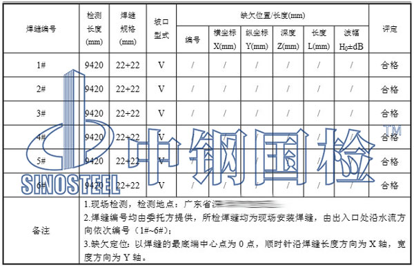 管道探傷檢測(cè)項(xiàng)目結(jié)果