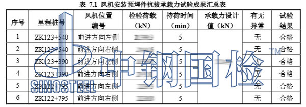 隧道風(fēng)機(jī)拉拔試驗(yàn)項(xiàng)目結(jié)果