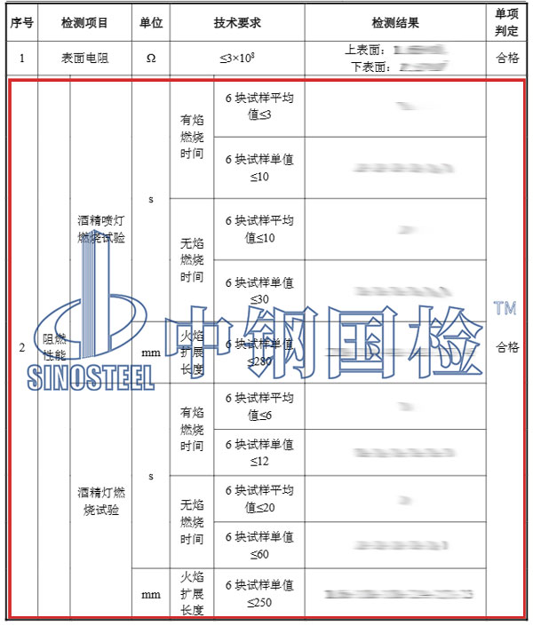 聚氨酯阻燃檢測項目結(jié)果