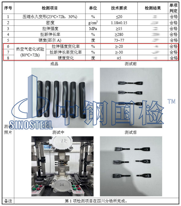 老化試驗(yàn)項(xiàng)目結(jié)果
