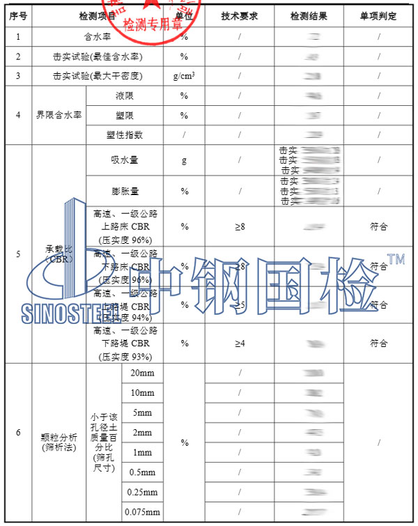 土檢測(cè)項(xiàng)目結(jié)果