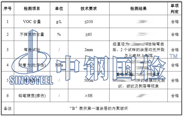 氟碳面漆檢測項目結(jié)果