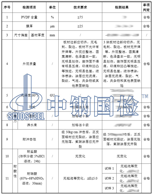 鋁單板幕墻檢測項目結果