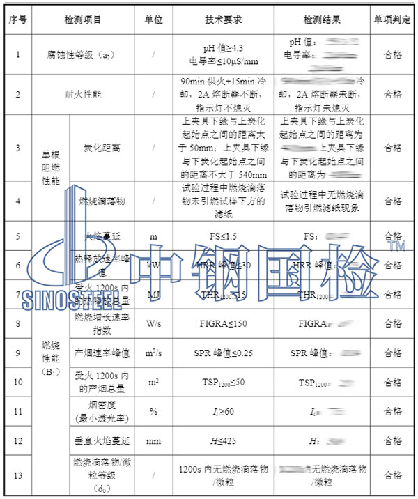 阻燃材料檢測(cè)項(xiàng)目結(jié)果