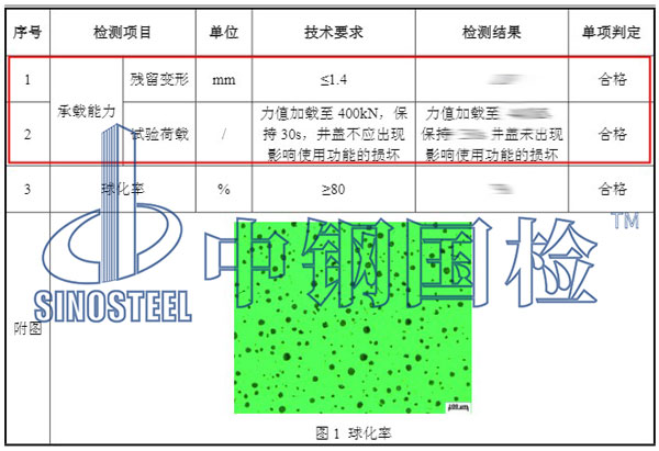 井蓋承載力檢測項(xiàng)目結(jié)果