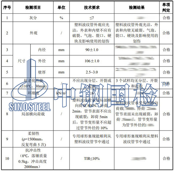 材料檢測(cè)項(xiàng)目結(jié)果
