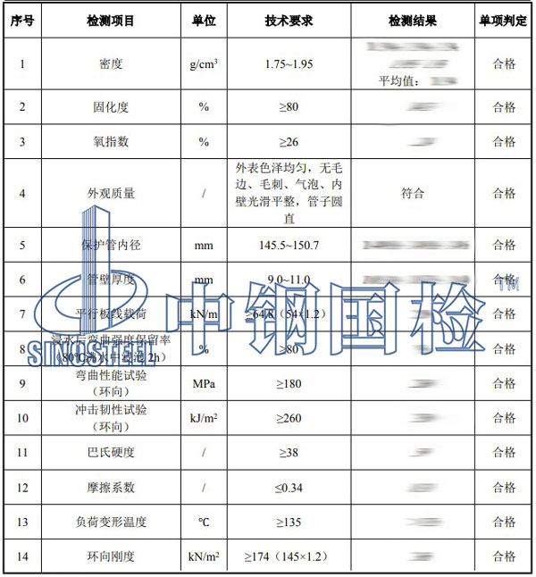 玻璃鋼強度檢測項目結果