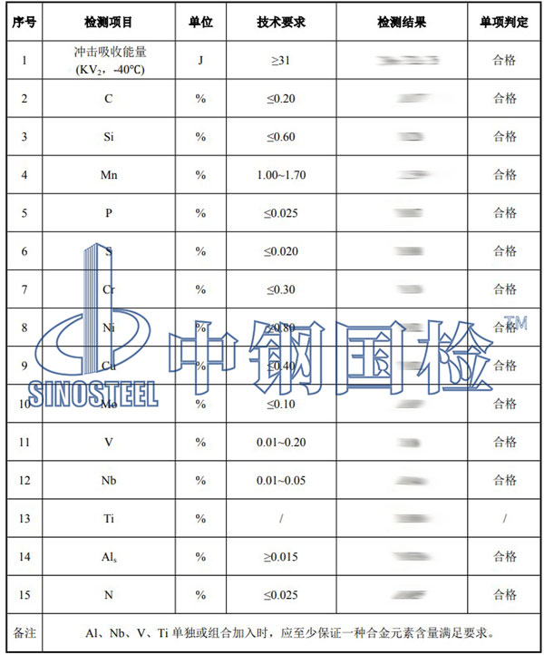 金屬檢測(cè)項(xiàng)目結(jié)果