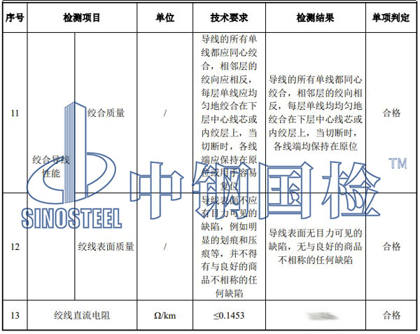 鋼芯鋁絞線檢測項目結(jié)果