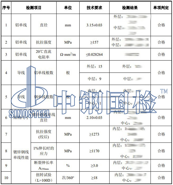 鋼芯鋁絞線檢測項目結(jié)果
